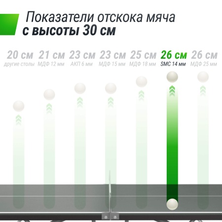 Антивандальный теннисный стол UNIX Line 14 mm SMC серый