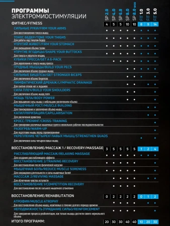 Миостимулятор Compex SP 4.0