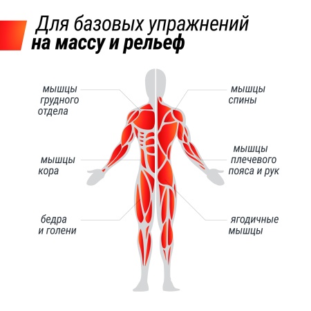 Гантель со ступенчатой регулировкой Unixfit 24kg