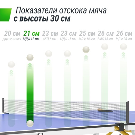 Теннисный стол UNIX Line для помещений Simple Indoor 12 мм MDF синий