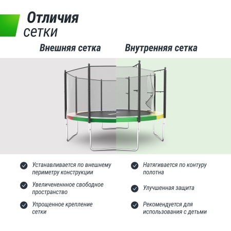 Батут UNIX line Simple 12 ft Color (inside)