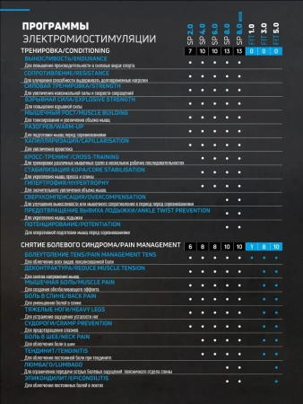 Миостимулятор Compex SP 4.0