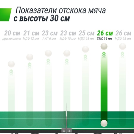 Антивандальный теннисный стол UNIX Line 14 mm SMC зеленый, серый