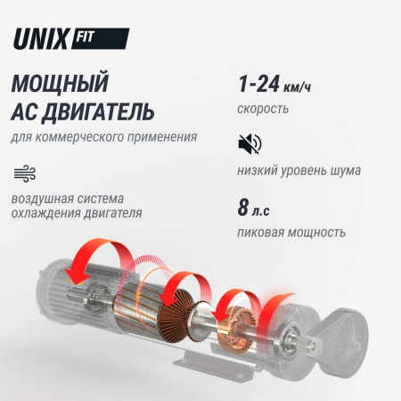 Беговая дорожка UNIX Fit T-1520 PRO (LED)