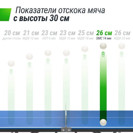 Антивандальный теннисный стол UNIX Line 14 mm SMC синий, серый