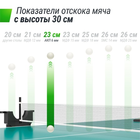 Теннисный стол UNIX Line для улицы компактный / Compact Outdoor 6 мм ACP, зеленый