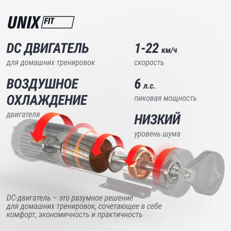 Беговая дорожка UNIX Fit MX-970 (версия 2.0) Дисконт