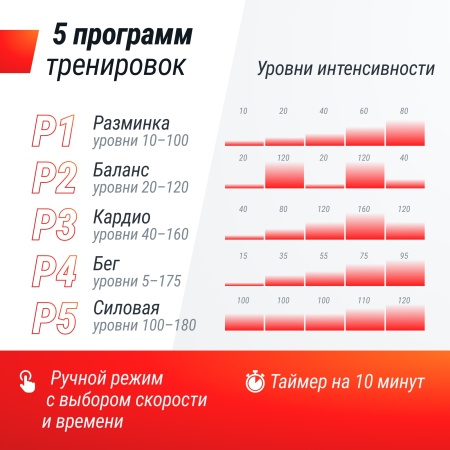 Виброплатформа UNIX Fit Quake 3D Black