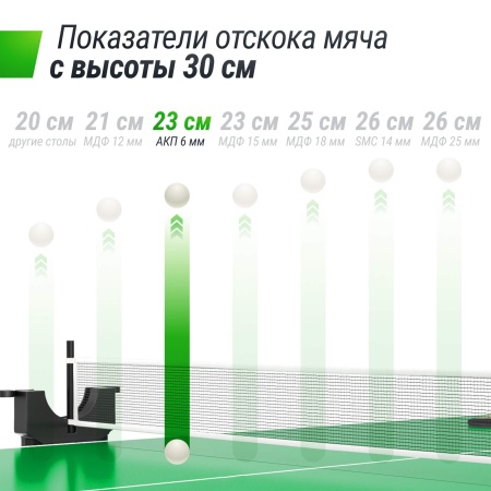 Теннисный стол UNIX Line для улицы компактный / Compact Outdoor 6 мм ACP, зеленый