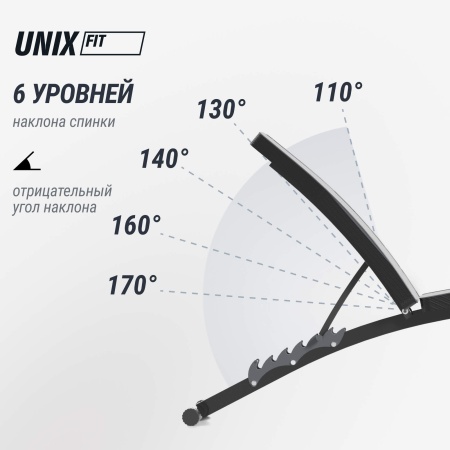 Скамья силовая универсальная UNIX Fit Bench 150