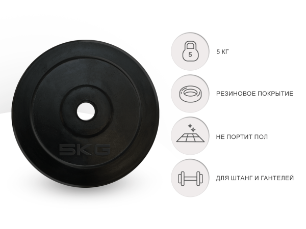 Диск обрезиненный UNIX Fit 5 кг, 25 мм