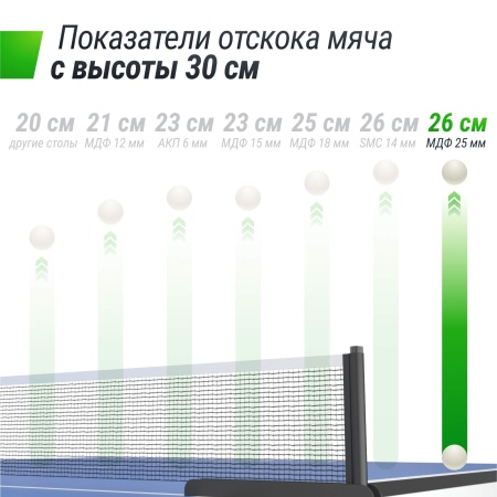 Профессиональный теннисный стол UNIX Line 25 mm MDF (Blue)